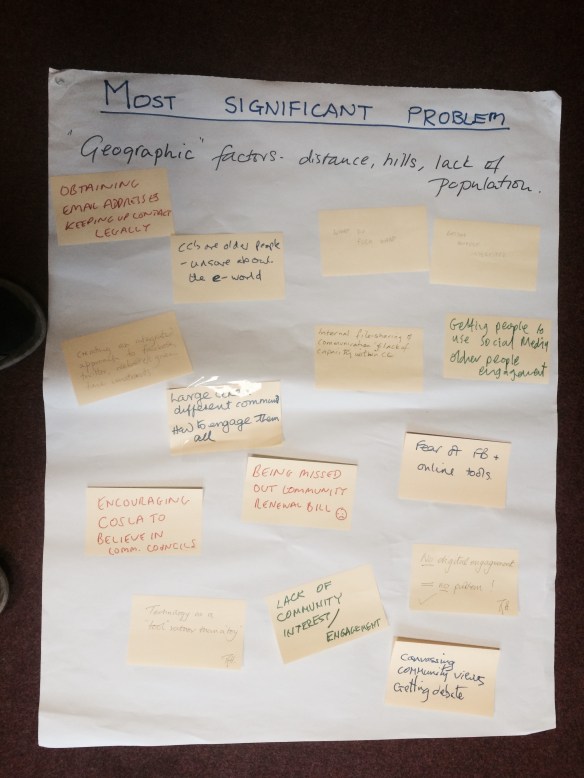 01 most significant problem